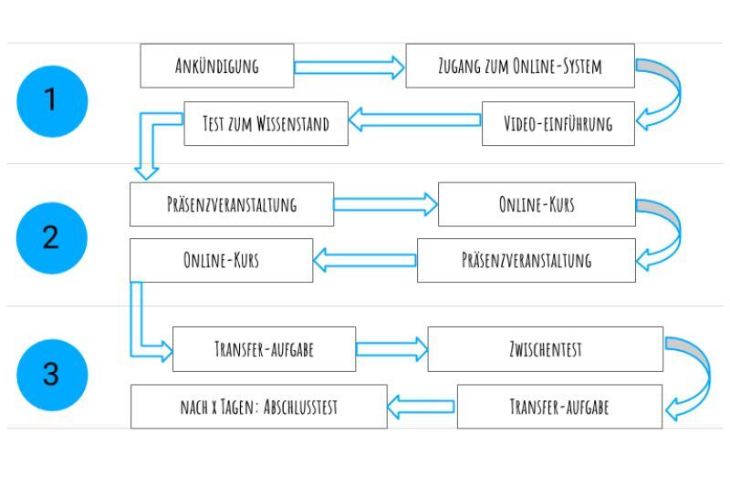 Learners Journey - Bild im Text 2