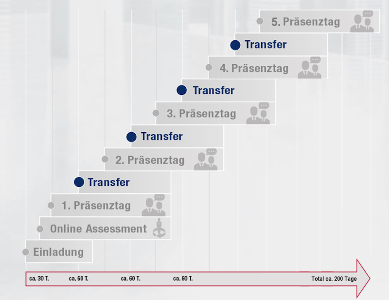 Learners Journey - Bild im Text 3