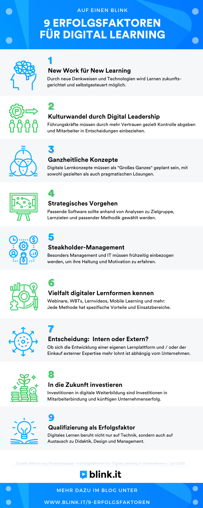 9 Erfolgsfaktoren Für Digital Learning [Infografik]