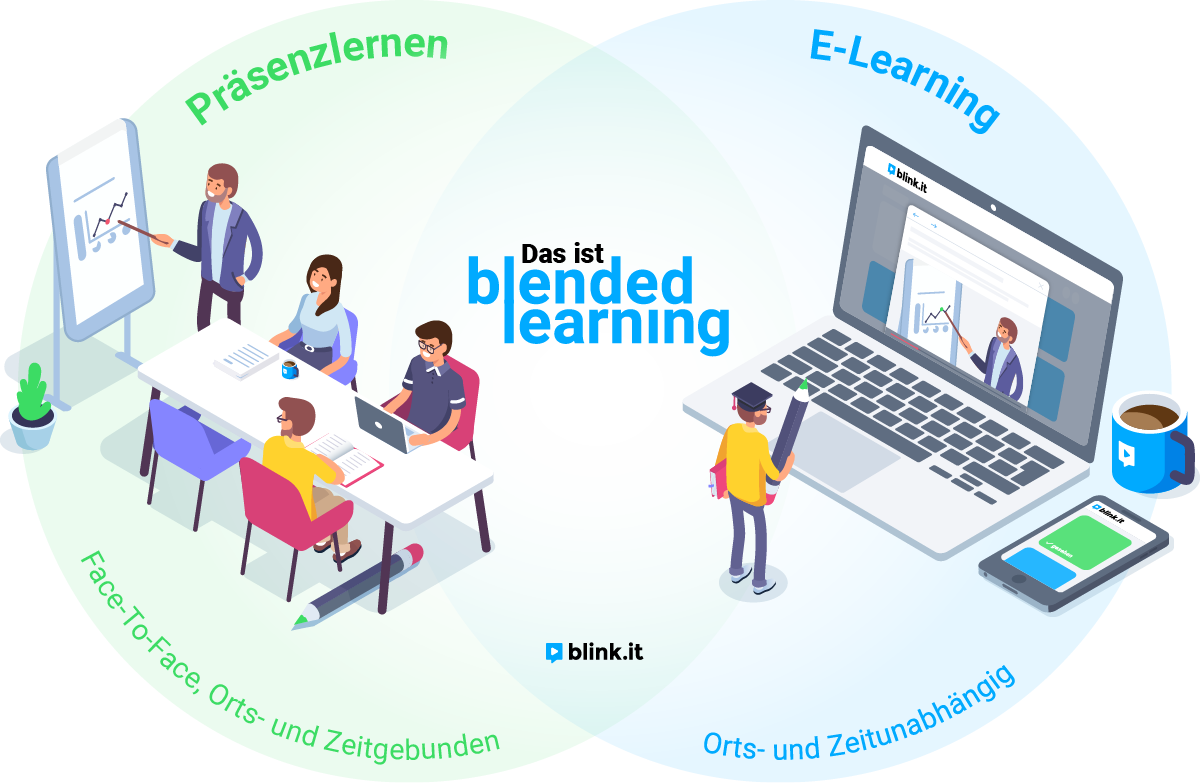 Blended learning. Смешанное обучение. Смешанное обучение Blended Learning. Blended Learning в обучении английскому языку. Электронное и смешанное обучение.